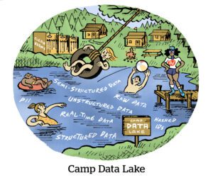 Comic: Camp Data Lake