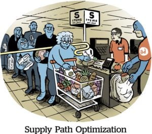 Supply Path Optimization
